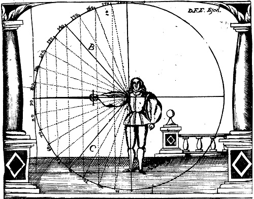 La position d'angle droit