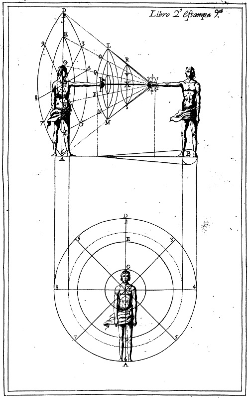 Les mouvements pyramidaux